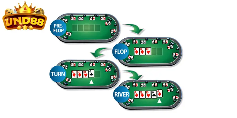 Luật chơi Poker cơ bản